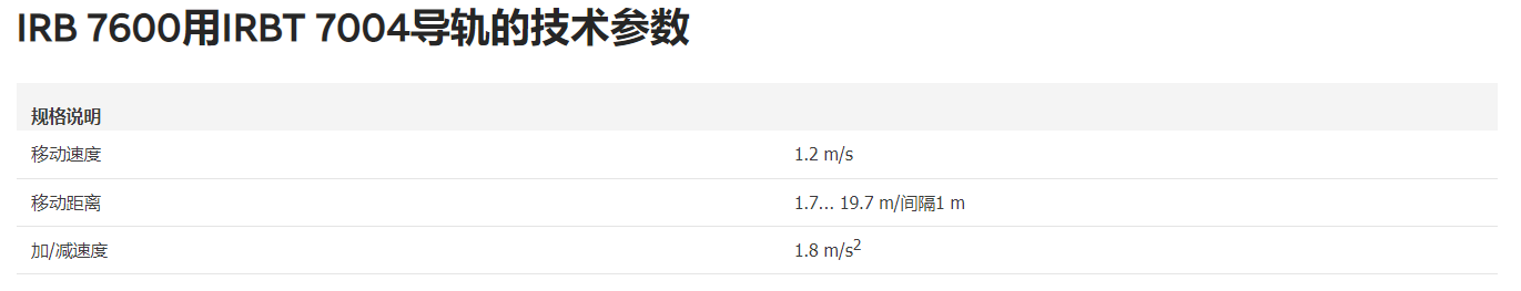 ABB机器人IRBT 7004导轨数据