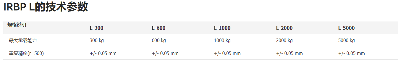 ABB机器人 IRBP L 技术数据